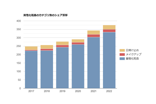 image for the content