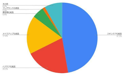 image for the content